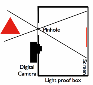 pinhole camera design